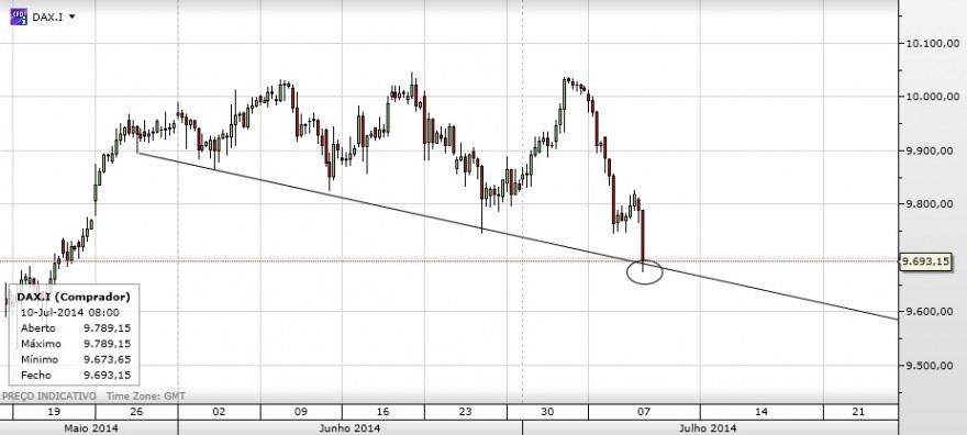 dax 4 h.jpg