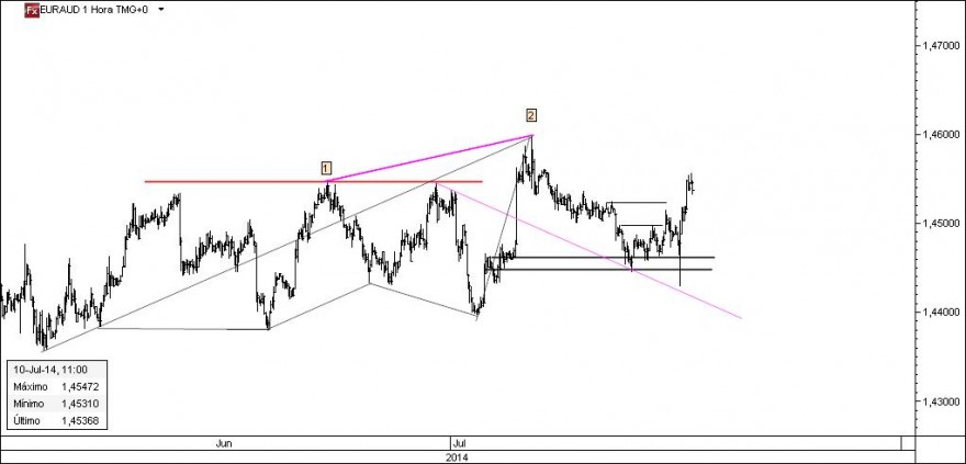 EURAUD.jpg