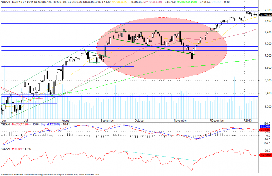 dax2012.png