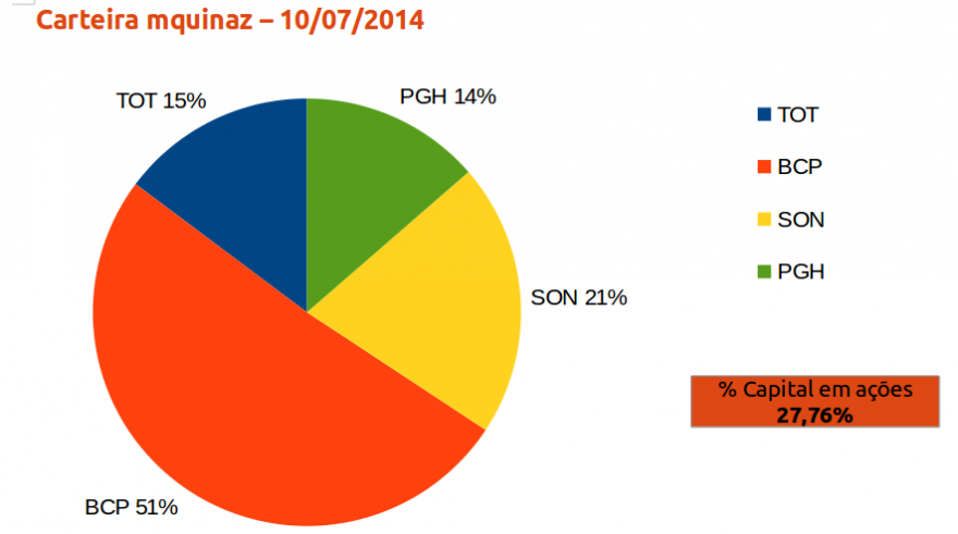 carteira mquinaz grafico 10072014.png