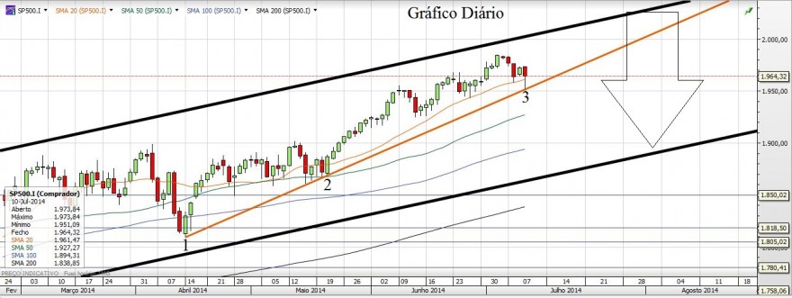 Gráfico20140710_3.JPG