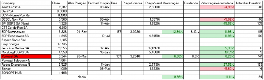 Resultados Bolsa PSI.PNG