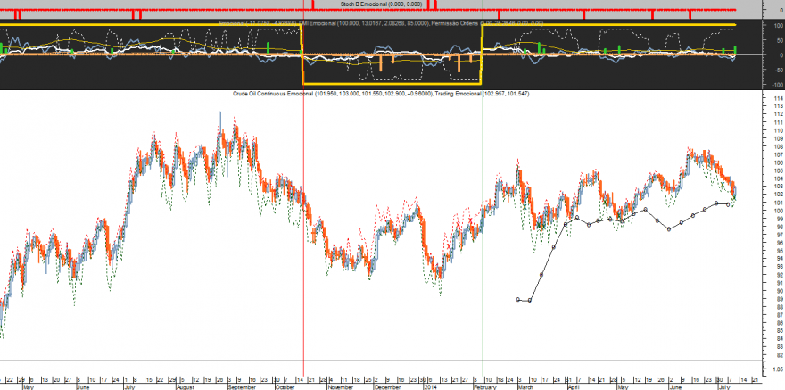 Crude Oil Emocional 10140710.png