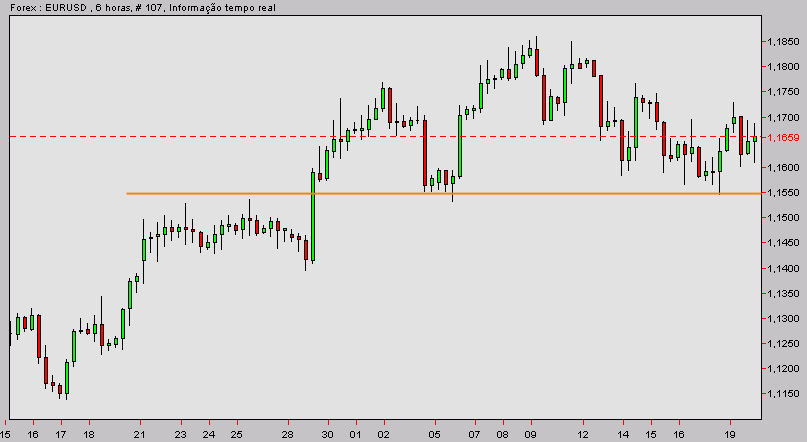eurusd-20031020a.gif