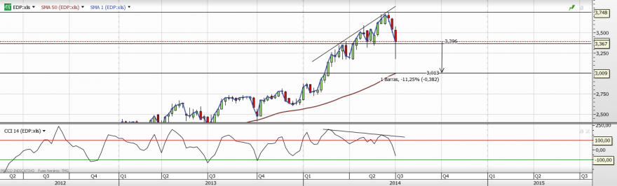 edp target semanal.png