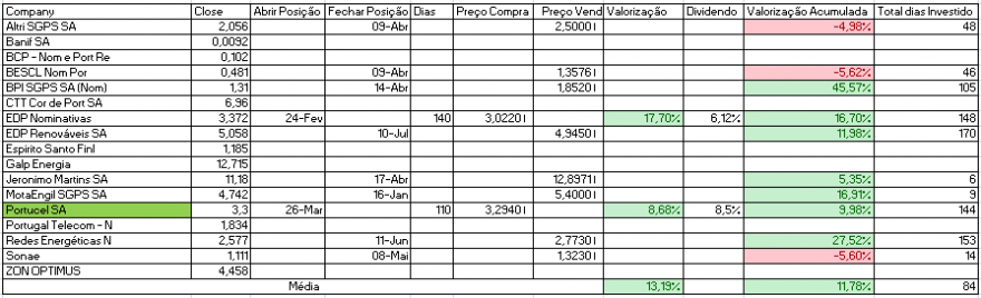 Resultados Bolsa PSI.PNG