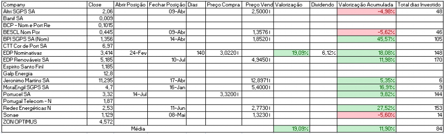 Resultados Bolsa PSI.PNG