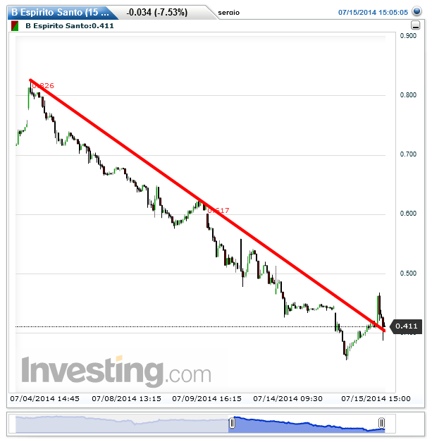 B Espirito Santo(15 Minutes)20140715150557.png
