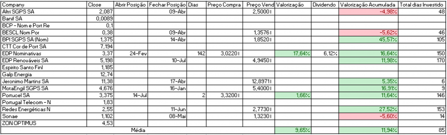 Resultados Bolsa PSI.PNG