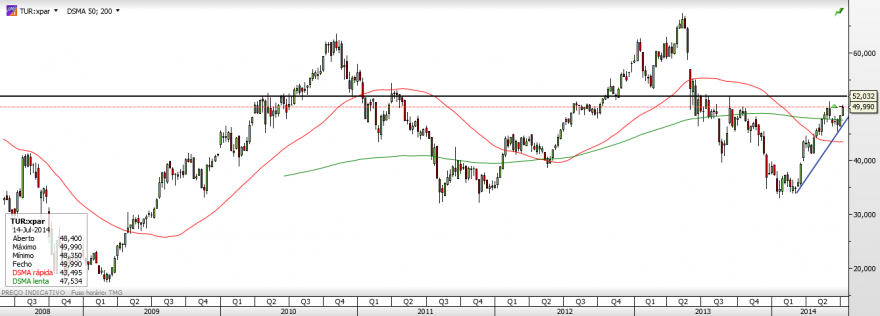 Turquia (Semanal).png