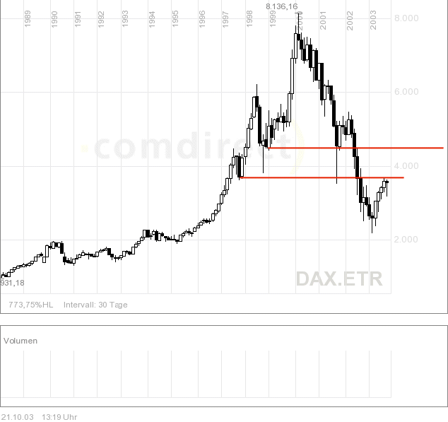 DAX_H&S.gif