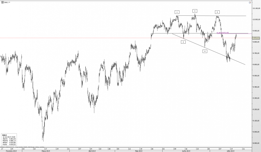 DAX30_1H_2014-07-16.png