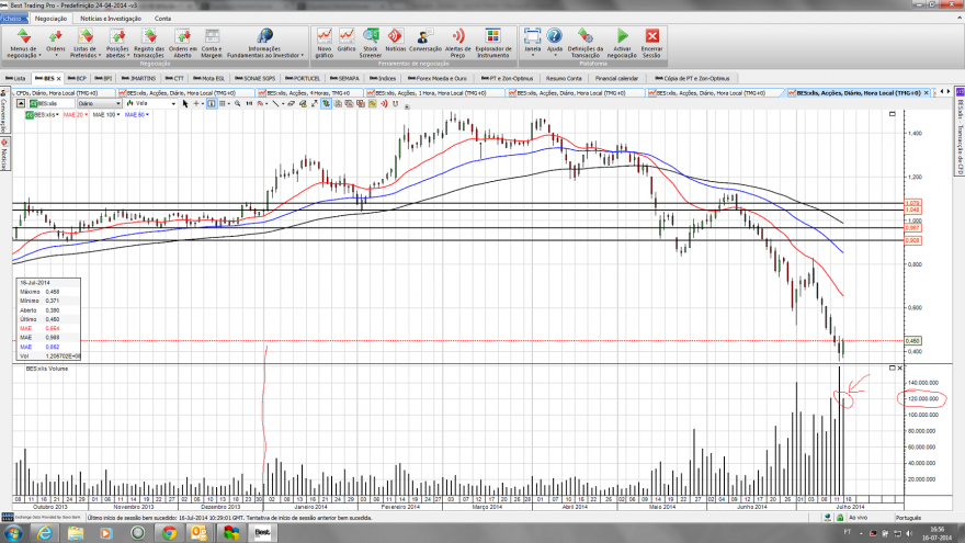 BES 16-07-2014.png