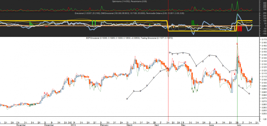 BCP Emocional 20140716.png