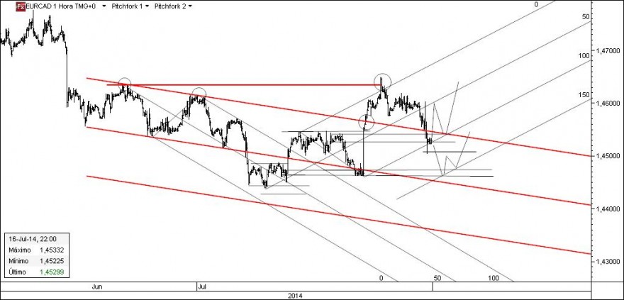 eurcad.jpg