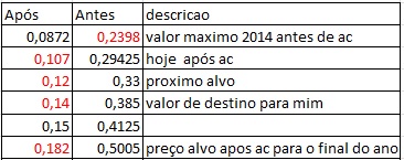 valoresbcpantesedepois.jpg
