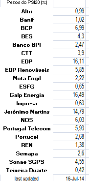 Pesos do PSI20.png