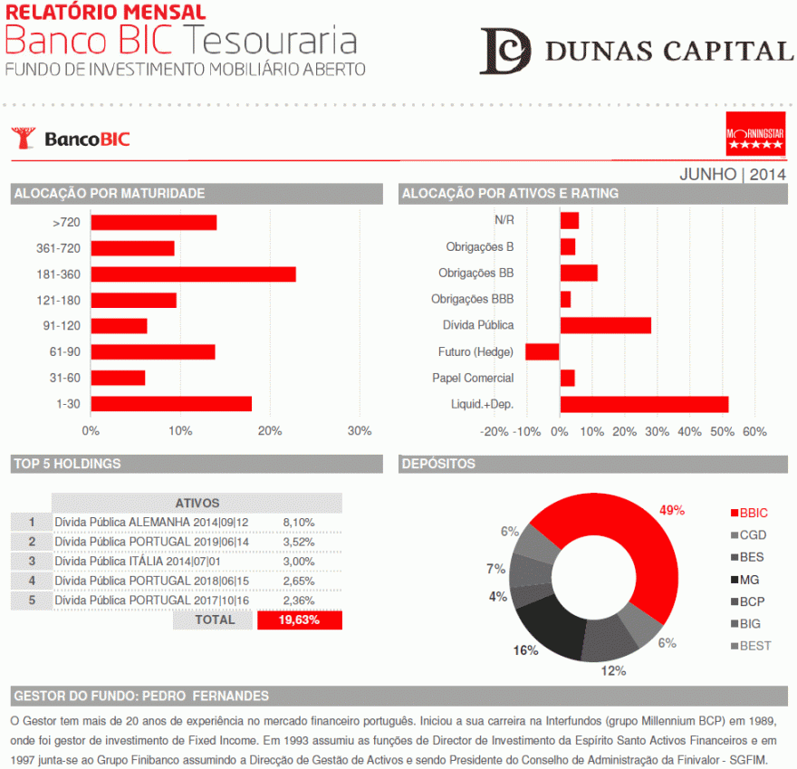 Dunas Tesouraria - Junho 2014.gif
