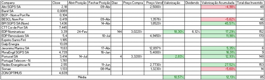 Resultados Bolsa PSI.PNG