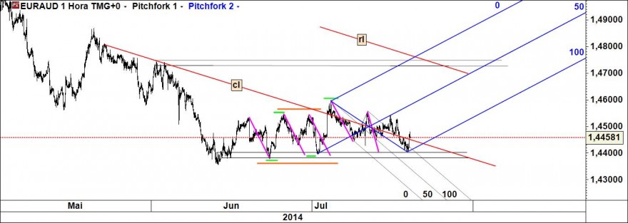 euraud.jpg