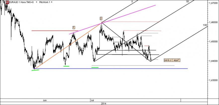 EURAUD.jpg