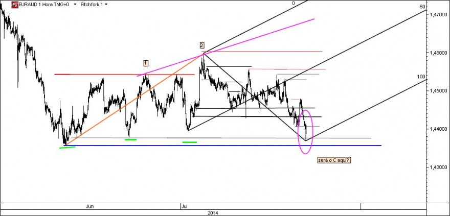 EURAUD.jpg