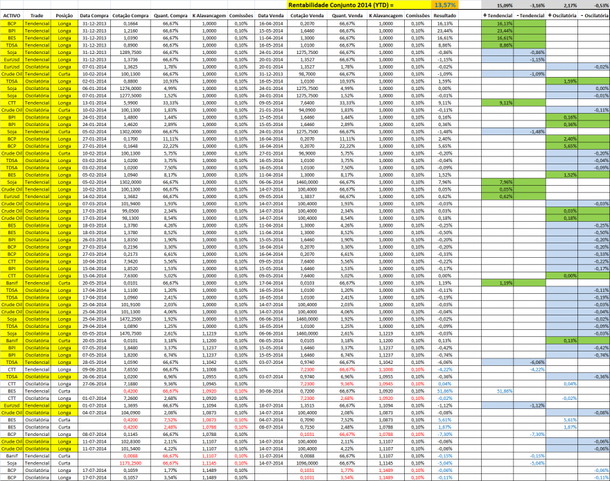 Controlo Trades Emocional 20140718.png