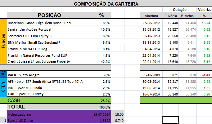 Carteira Composição.png