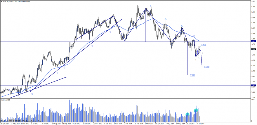 ZON.PT-Daily-18-7-14.png