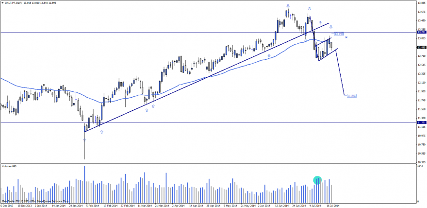 GALP.PT-Daily-18-7-14.png