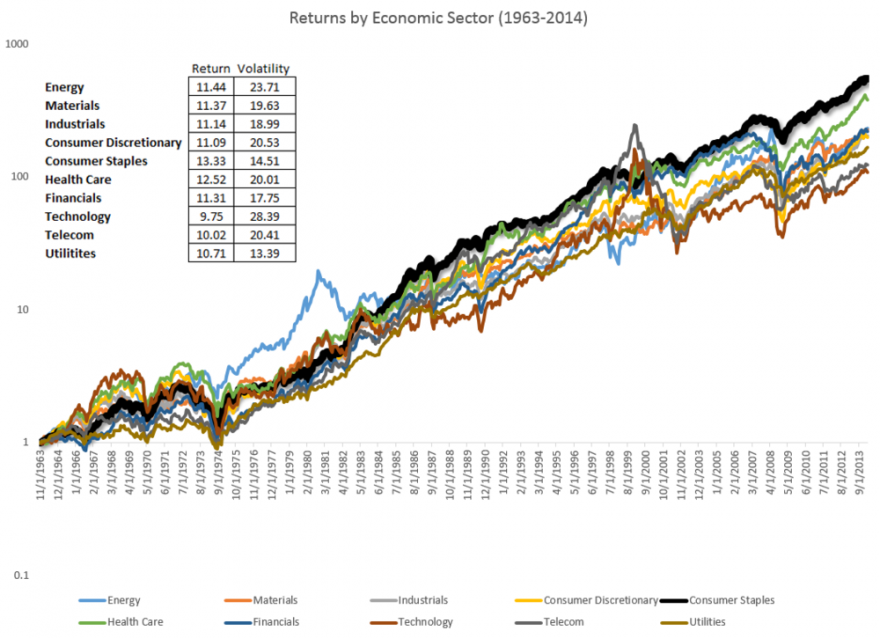 Return by Sectors.png
