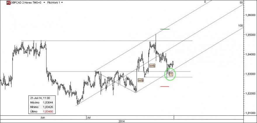 gbpcad.jpg