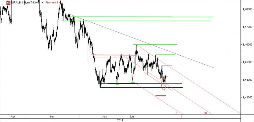 EURAUD.jpg