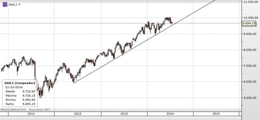 dax semanal.jpg