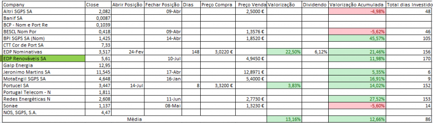 Resultados Bolsa PSI.PNG