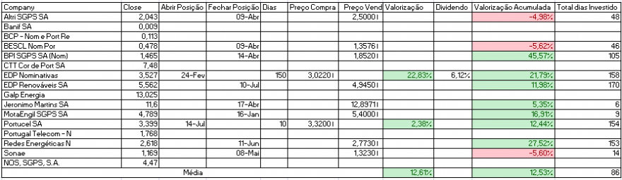 Resultados Bolsa PSI.PNG