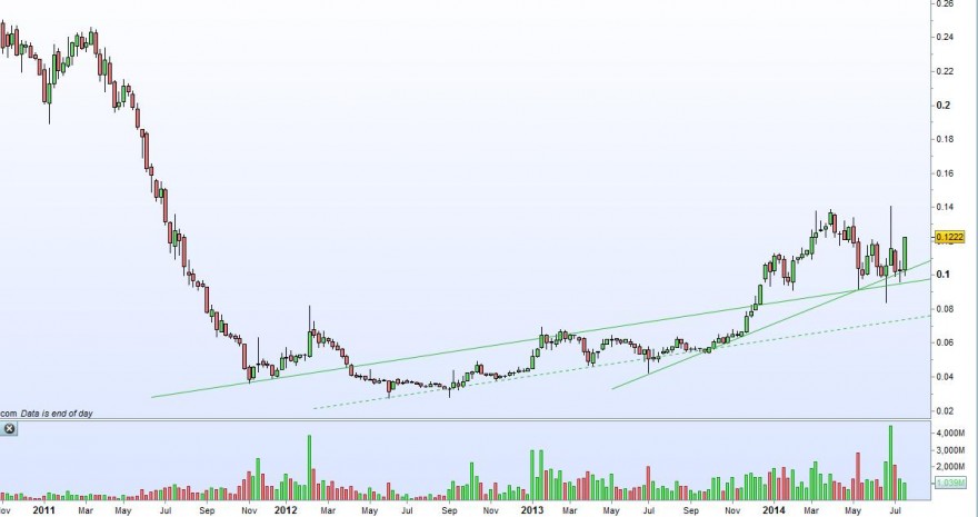 BCP_semanal.jpg