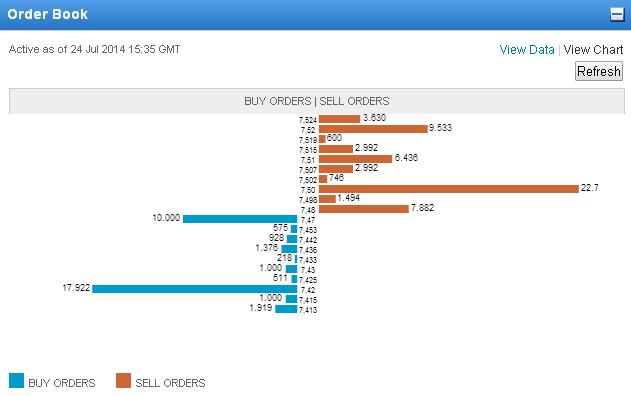 CTT-OrderBook.PNG