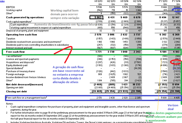 vodafone cash flows.png