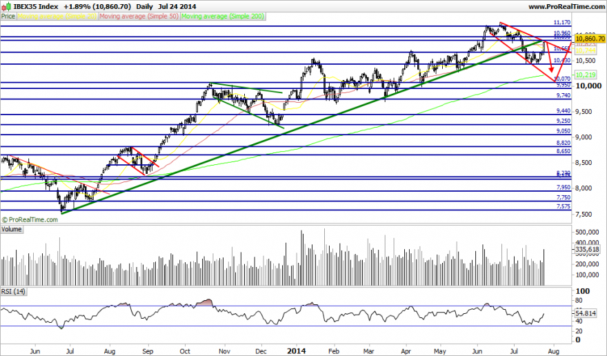 IBEX35 Index.png