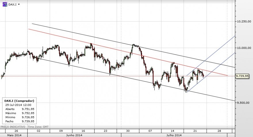 dax em canais ranhosos.jpg