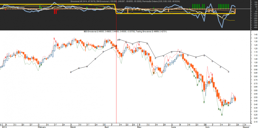 BES Emocional 20140725.png