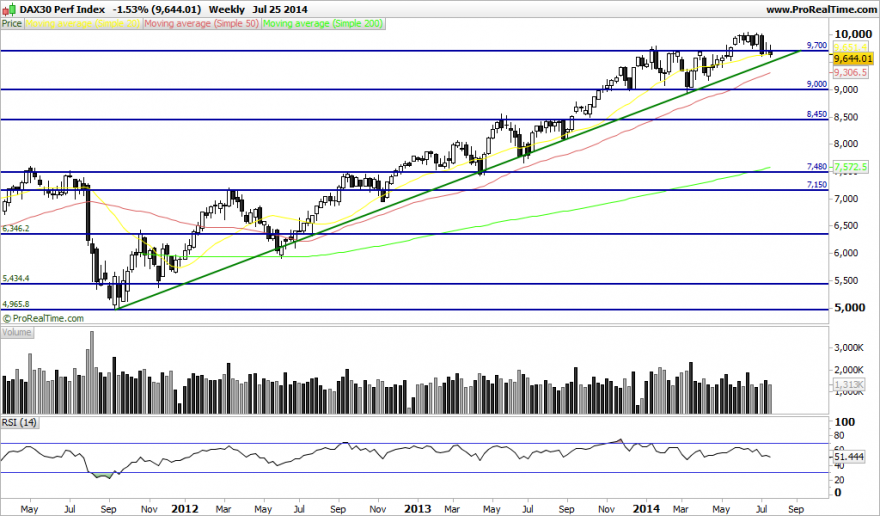 DAX30 Perf Index.png