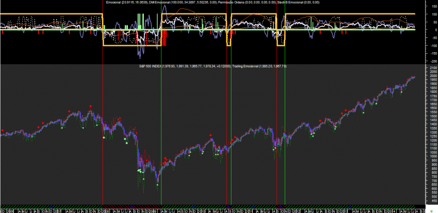 S&P 500 Emocional 20140725 Week.png