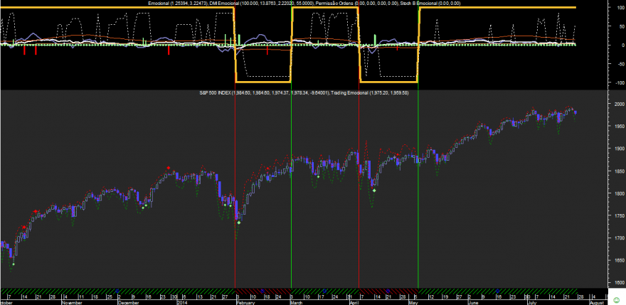 S&P 500 Emocional 20140725.png