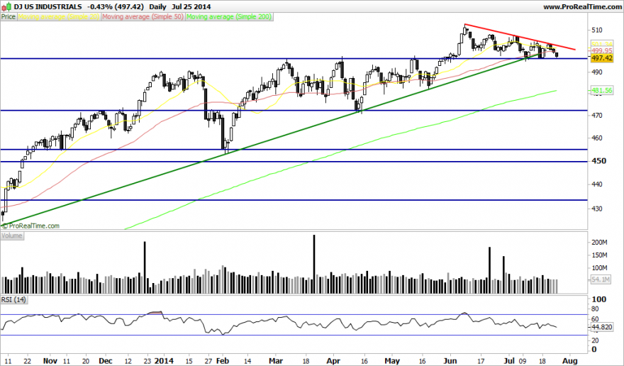 DJ US INDUSTRIALS.png