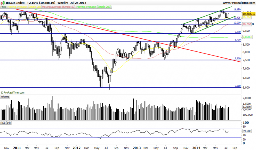 IBEX35 Index.png