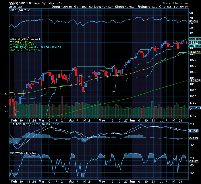 S&P at a crossroad.png