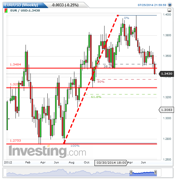 EURUSD(Weekly).png