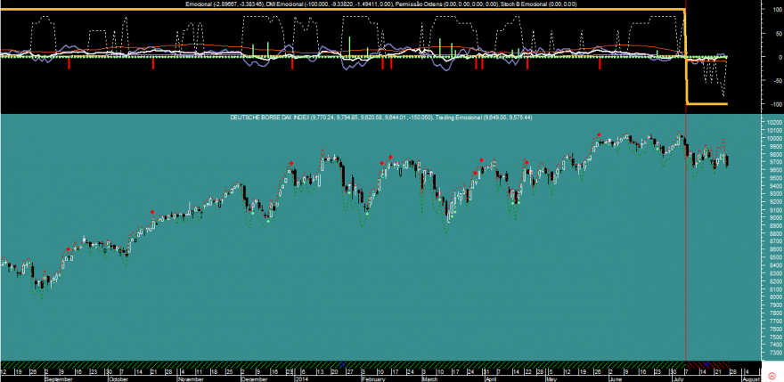 DAX Emocional 20140725.png